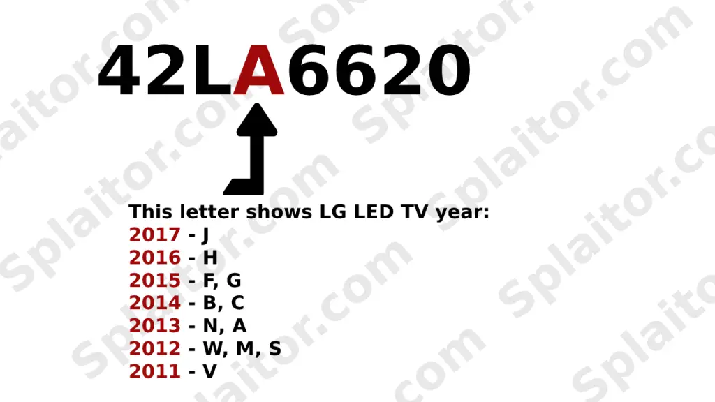 Van welk jaar is uw LG LED TV (2011-2017)?
