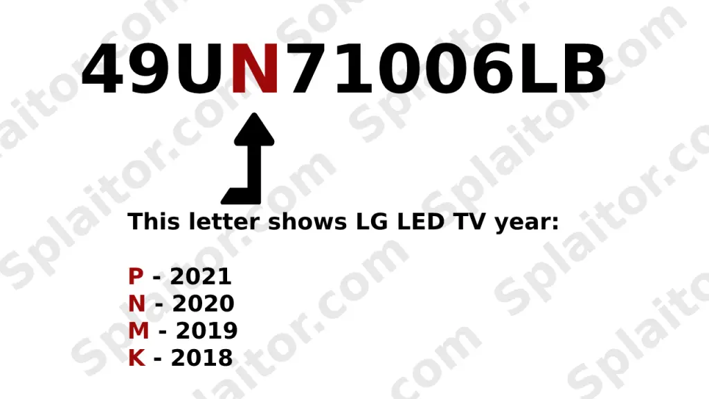 Van welk jaar is uw LG LED TV?