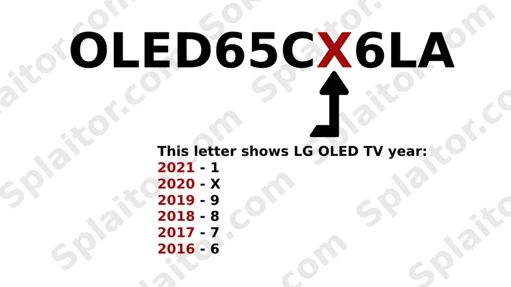 Van welk jaar is uw LG OLED TV?