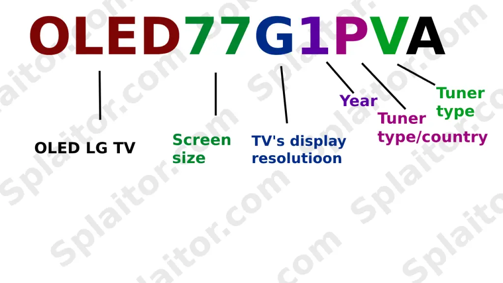 LG OLED TV modelnummer opzoeken